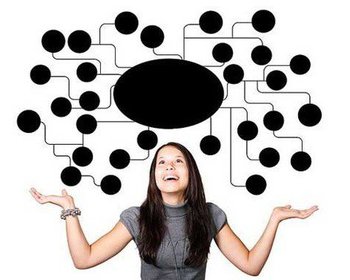 Een mindmap maken van je droombaan