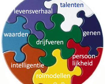 Aspecten van authentiek leiderschap